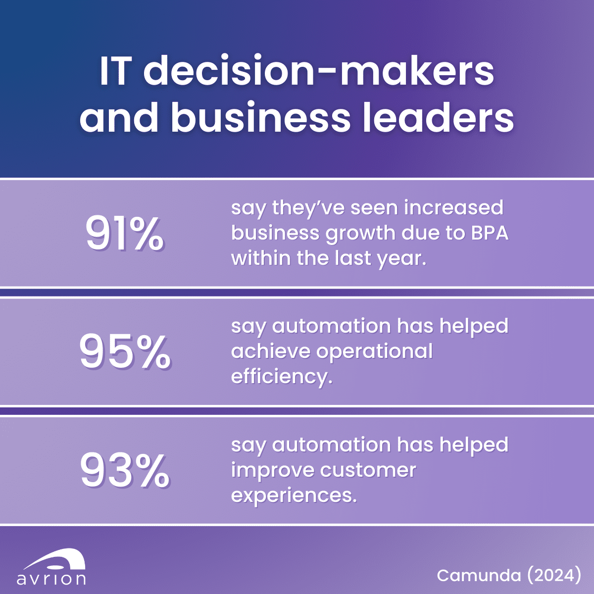 IT decision-makers and business leaders