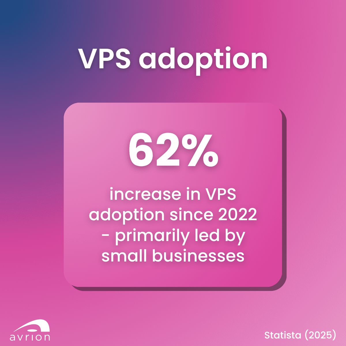 Private Hosting: VPS adoption